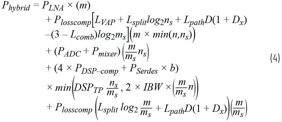 关于相控阵三种波束成型架构的那些事儿~