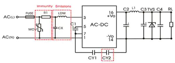 如何轻松优化 AC／DC 转换器以满足各种EMC要求