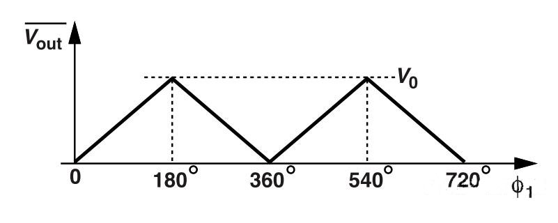 锁相环中的鉴相器了解不？