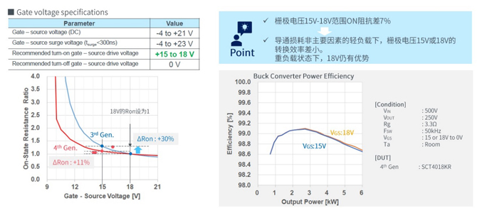 25倍产能提升，罗姆开启十年SiC扩张之路