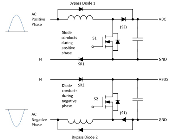 采用SiC MOSFET的3kW图腾柱无桥PFC和次级端稳压LLC电源