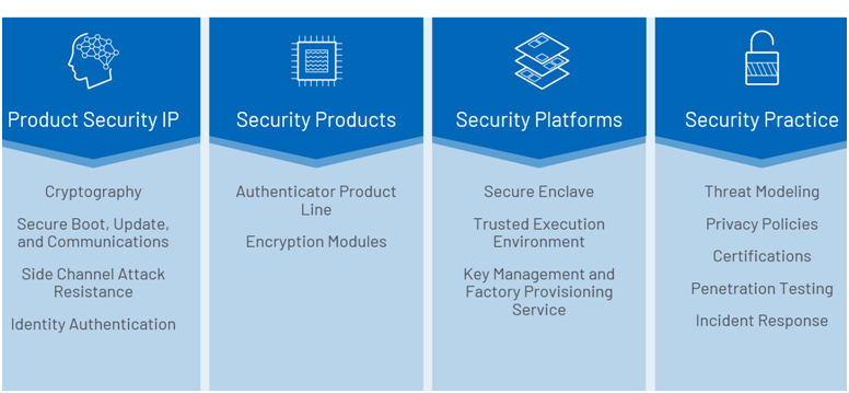 智者避危于无形，如何让您的电子系统实现可靠的安全认证？