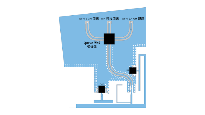 优化移动天线调谐的简易方法