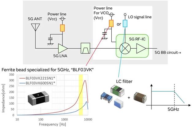 5G通信环境中，解决Wi－Fi电波干扰，做到“对症下药”是关键！