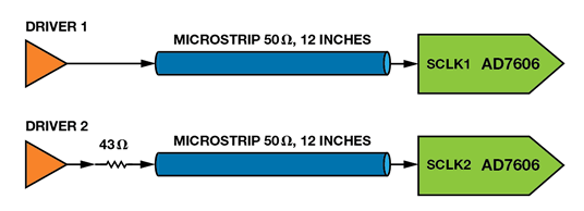 如何为逐次逼近型ADC设计可靠的数字接口？