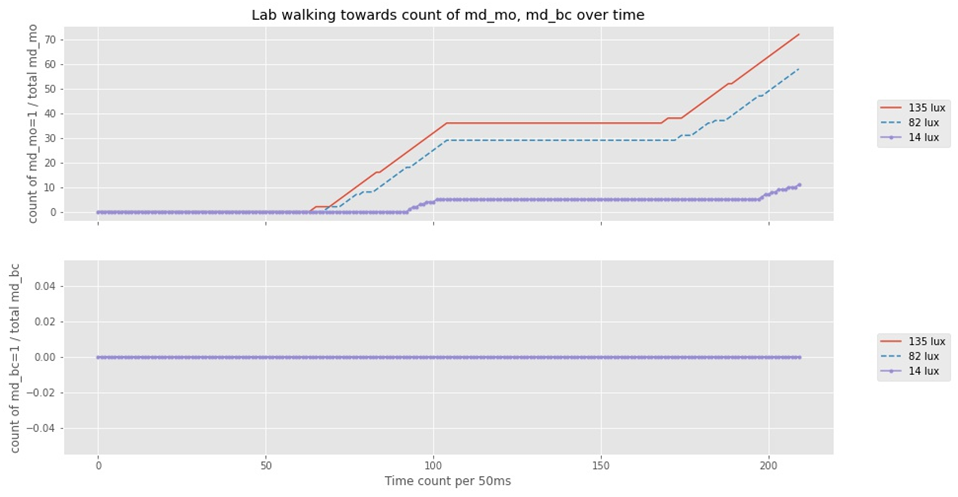 安森美领先的成像技术助力视觉产品的不断创新