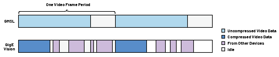 千兆多媒体串行链路(GMSL)相机用作GigE Vision相机的替代方案