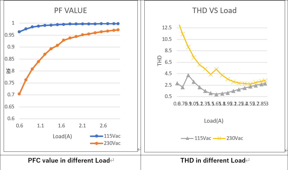LLC拓扑结构如何在更低负载下进入打嗝模式