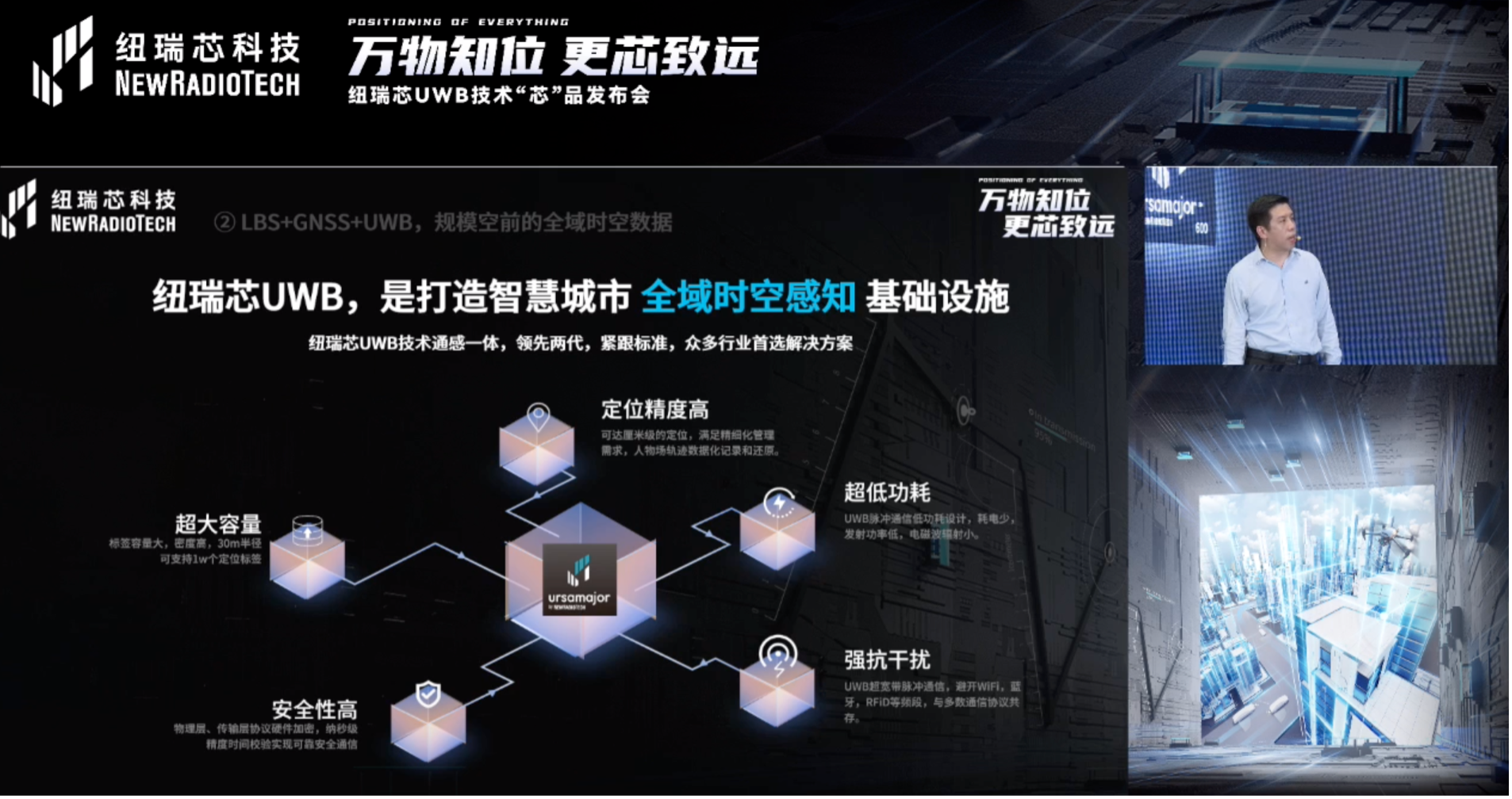 UWB芯片深入城市每一条“神经末梢”！纽瑞芯“创芯版图”再升级，剑指数字中国时空基底