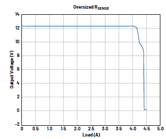 开关模式电源问题分析及其纠正措施：检测电阻器违规