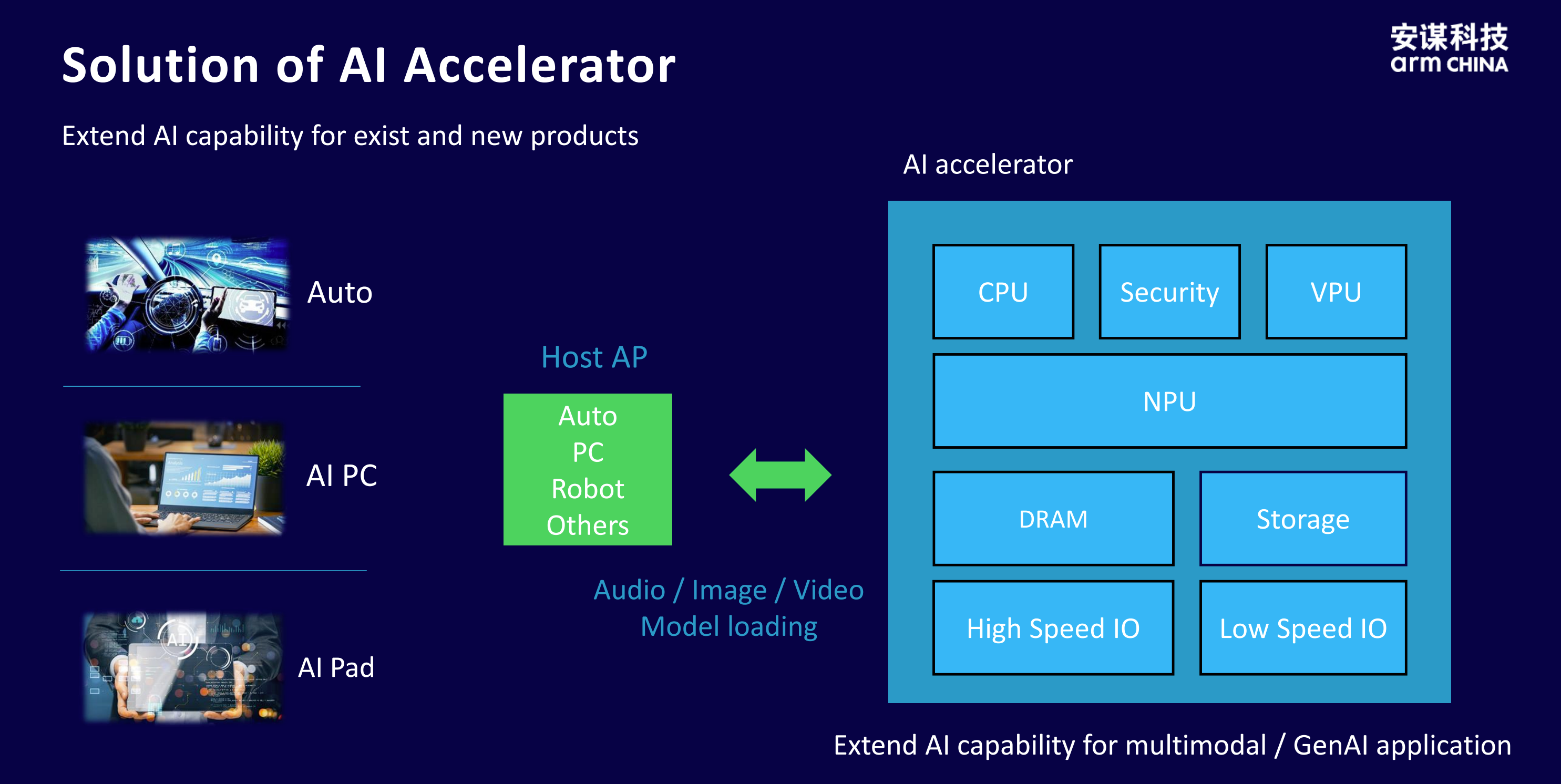 智能无处不在：安谋科技“周易”NPU开启端侧AI新时代