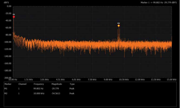 学子专区 － ADALM2000实验：包络检波器