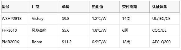功率电阻从原理到选型的工程实践指南