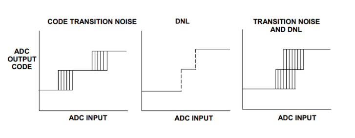 工程师必读：如何准确理解ADC/DAC的线性度误差