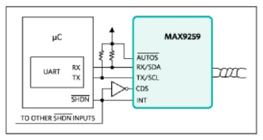 如何利用双MCU发挥GMSL在车载系统中的全部潜能？