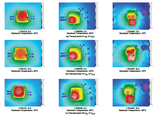 新一代μModule稳压器如何实现能效与热性能双提升？