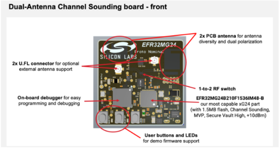 告别模糊定位：蓝牙信道探测如何为自动驾驶与智慧物流提供可靠“慧眼”