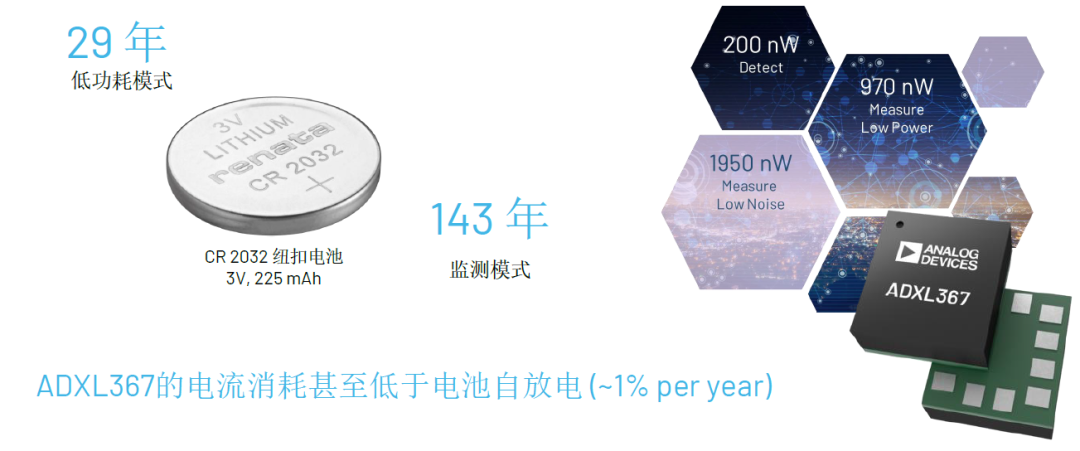 内行看门道，你知道这些酷酷的应用是怎么实现的吗？