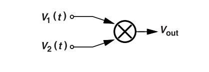 锁相环中的鉴相器了解不？