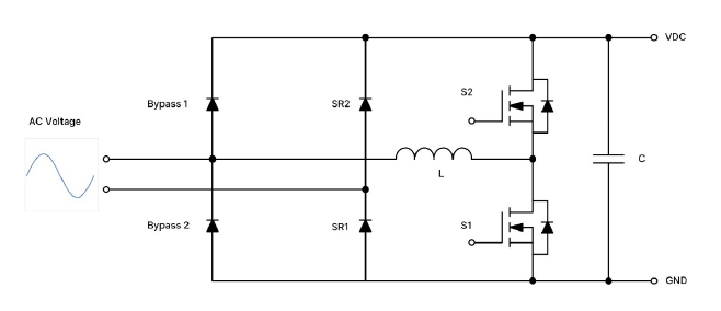 采用SiC MOSFET的3kW图腾柱无桥PFC和次级端稳压LLC电源