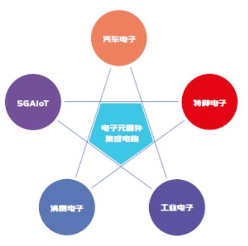 第102届中国电子展邀请函