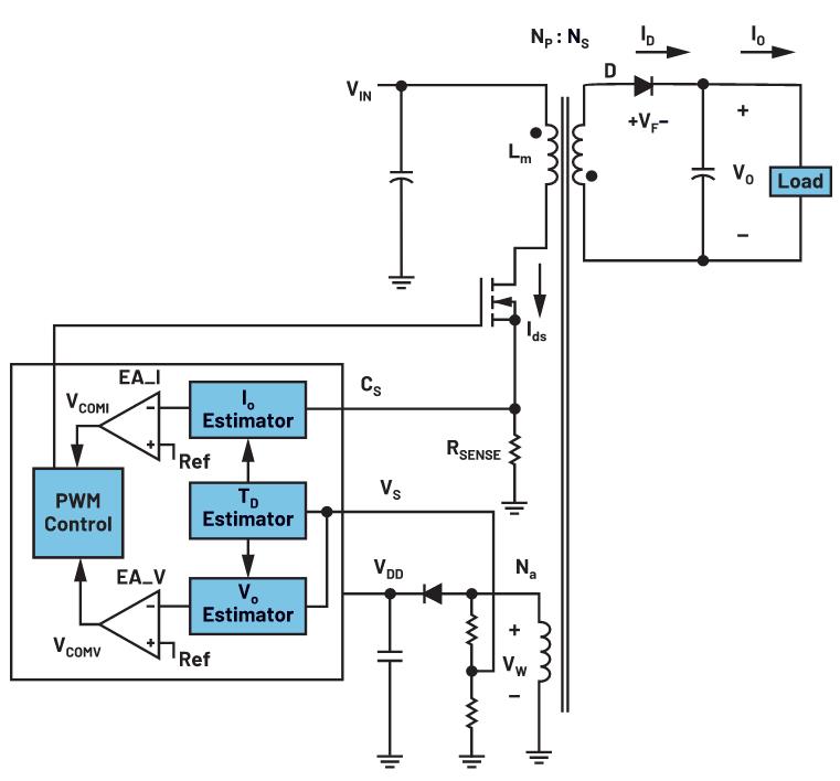 你知道吗？隔离式DC-DC转换无需使用光耦合器