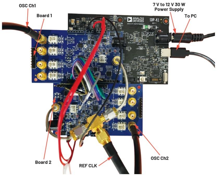 释放开源评估平台的潜力，制作超声发射子系统的原型