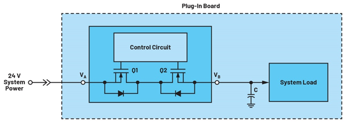集成理想二极管、源选择器和eFuse有助于增强系统鲁棒性