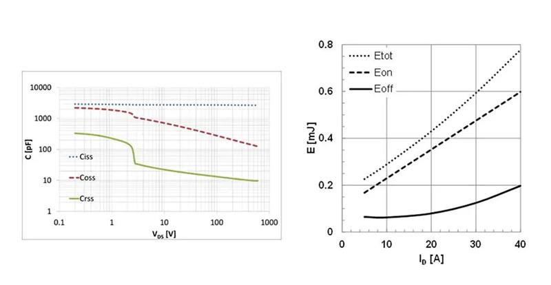双运放电流源的基本操作