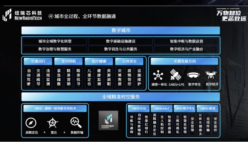 UWB芯片深入城市每一条“神经末梢”！纽瑞芯“创芯版图”再升级，剑指数字中国时空基底