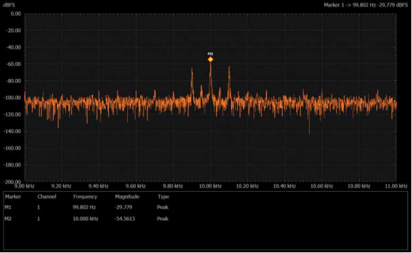 学子专区 － ADALM2000实验：包络检波器