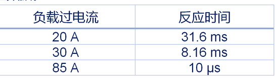集中供电，分布智能：面向区控架构的汽车配电解决方案全景扫描