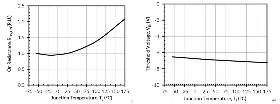 使用双栅极配置的 SiC FET 进行电路?；? width=