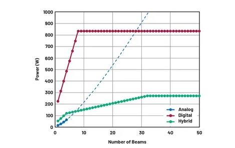 关于相控阵三种波束成型架构的那些事儿~