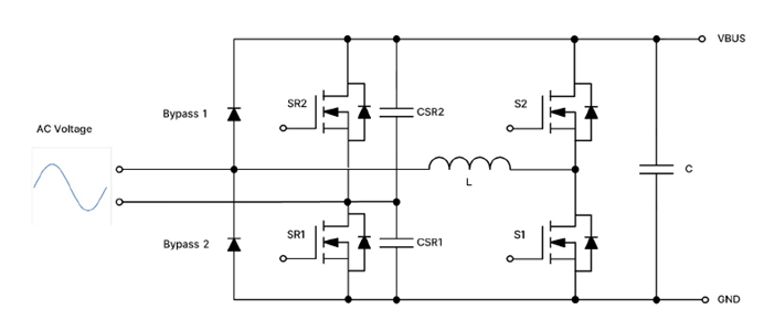 采用SiC MOSFET的3kW图腾柱无桥PFC和次级端稳压LLC电源