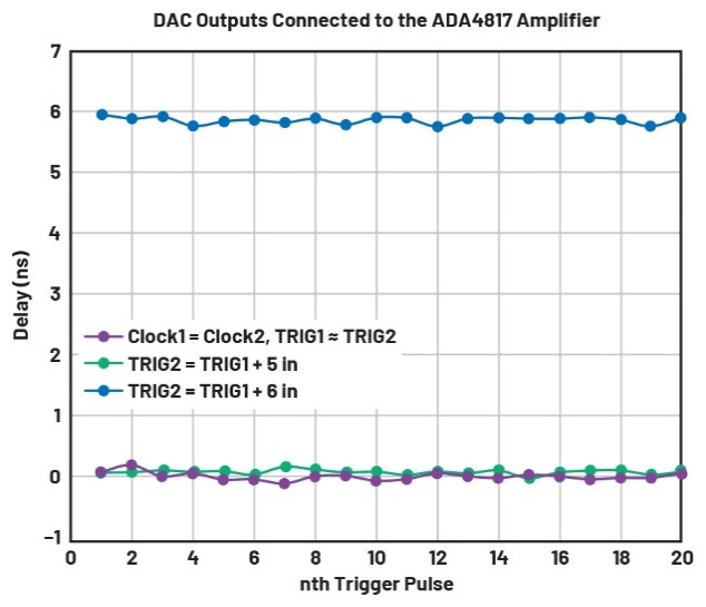 释放开源评估平台的潜力，制作超声发射子系统的原型