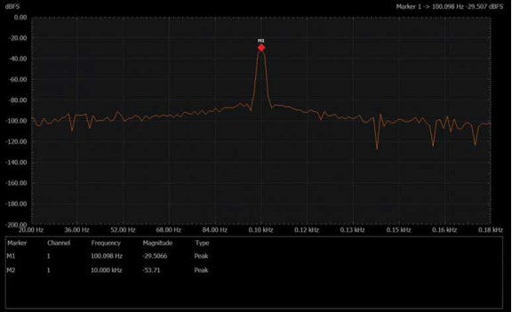 学子专区 － ADALM2000实验：包络检波器