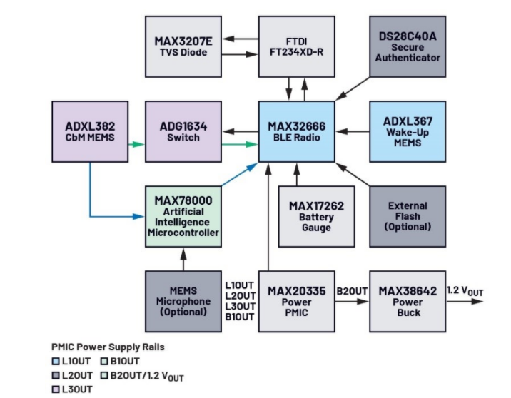 未来工厂：利用搭载人工智能的传感器在边缘做出决策——第2部分