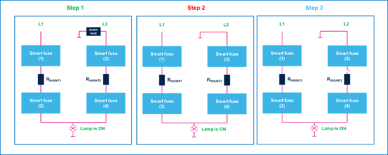 集中供电，分布智能：面向区控架构的汽车配电解决方案全景扫描