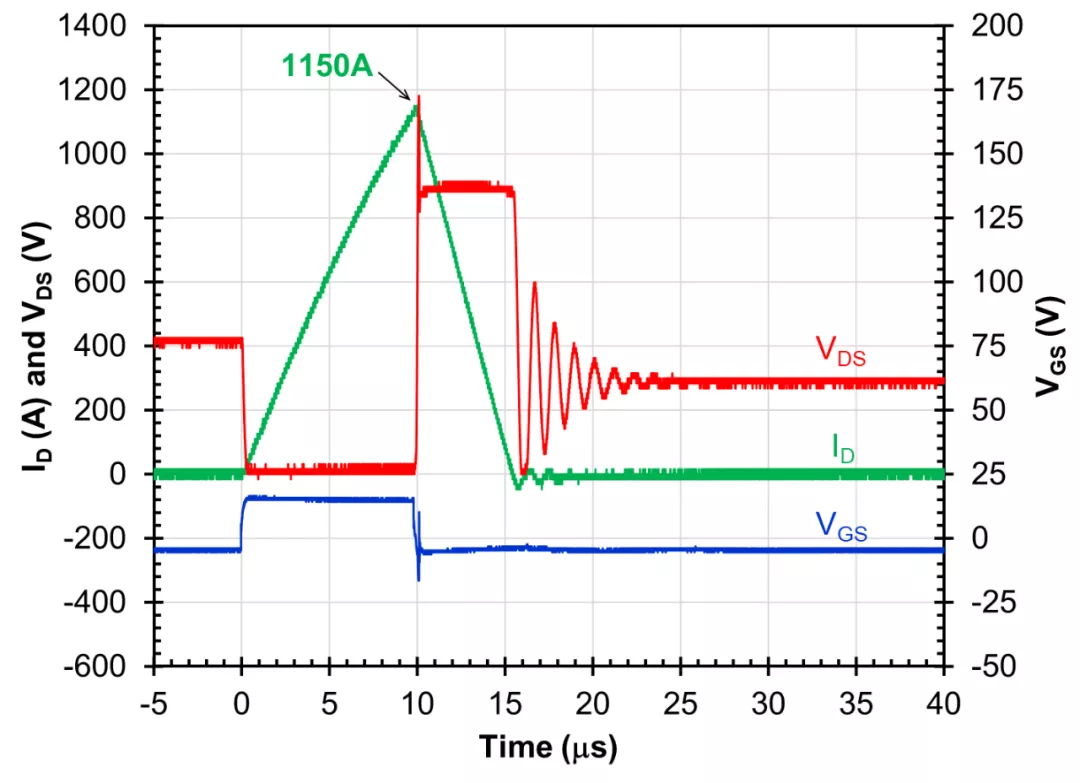 使用双栅极配置的 SiC FET 进行电路?；? width=