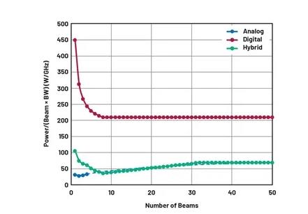 关于相控阵三种波束成型架构的那些事儿~
