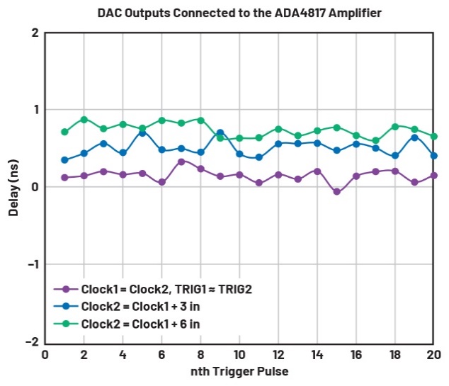 释放开源评估平台的潜力，制作超声发射子系统的原型