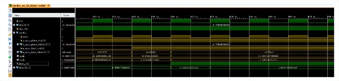 利用FPGA进行基本运算及特殊函数定点运算