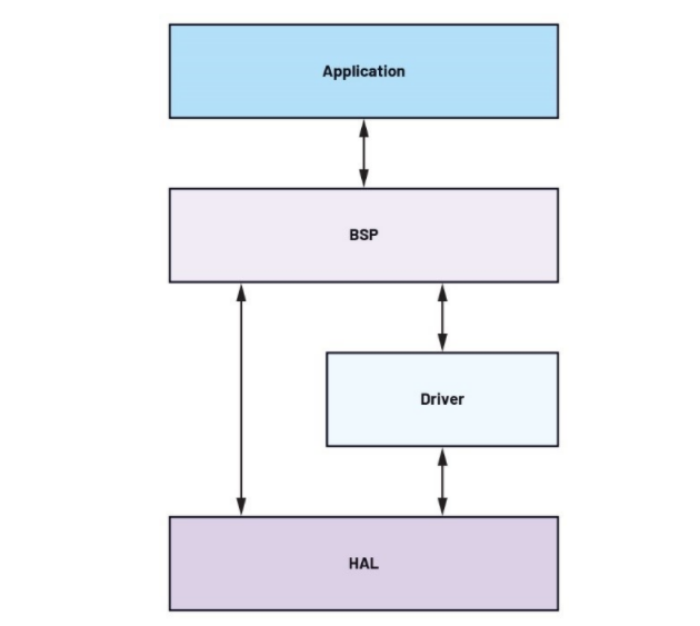 未来工厂：利用搭载人工智能的传感器在边缘做出决策——第2部分