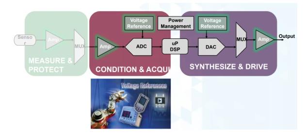 几款经典高性能电压基准比较分析，寻求性能和特点优化的解决方案