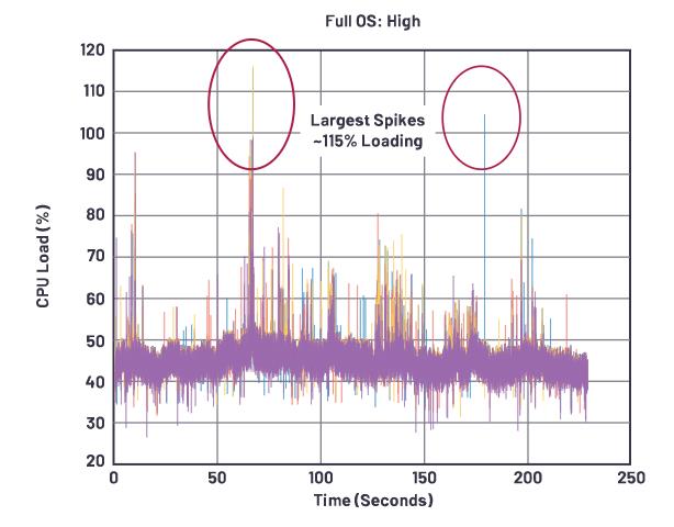 在选择SoC和专用音频DSP时，这些问题你应该考虑到！