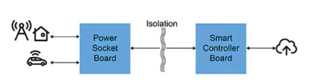 如何快速有效地实施灵活的EV充电系统？