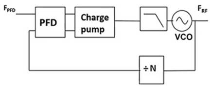 使用平移环?？榭焖俟菇ǖ投抖?、高频率的时钟