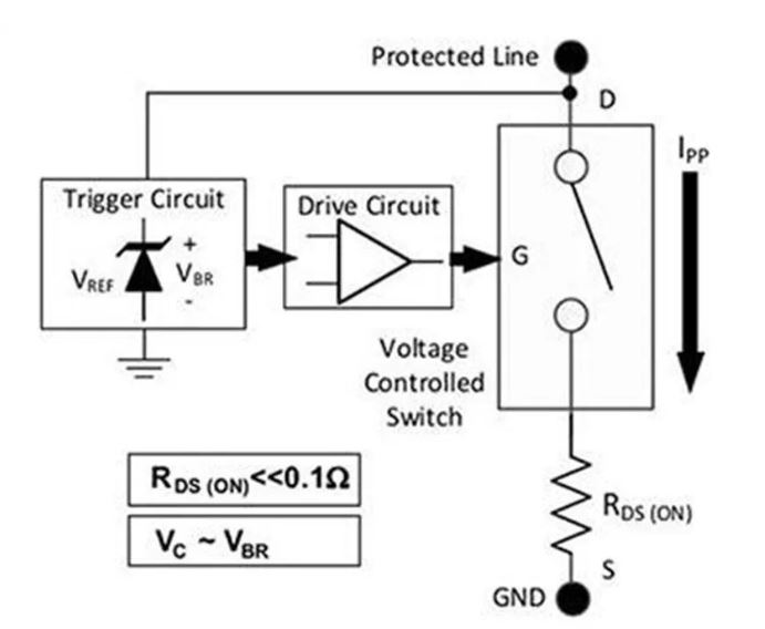 使用TDS瞬态分流抑制器，实现可靠ESD和EOS?；ぃ暾ヂ栽诖?！