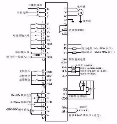 详解变频器的5种控制方式 详解变频器的5种控制方式